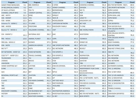 spectrum channel guide|spectrum channel guide with channel numbers.